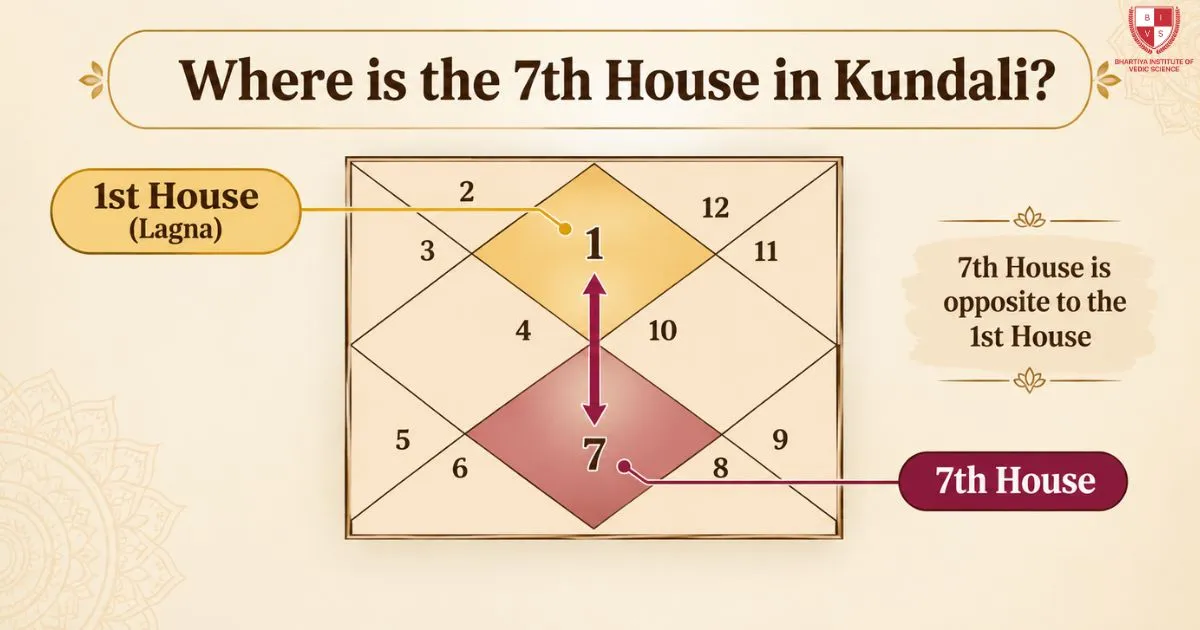 Where is the 7th House in Kundali